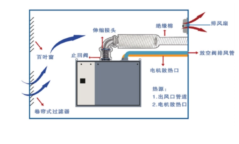 鸿潞空气悬浮鼓风机：引领各行业高能效动力新纪元